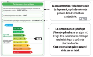 PEB Performance énergétique